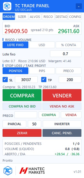 Boleta personalizada TC Trade Panel no MetaTrader 5 com Stop Loss, Take Profit e lote calculado