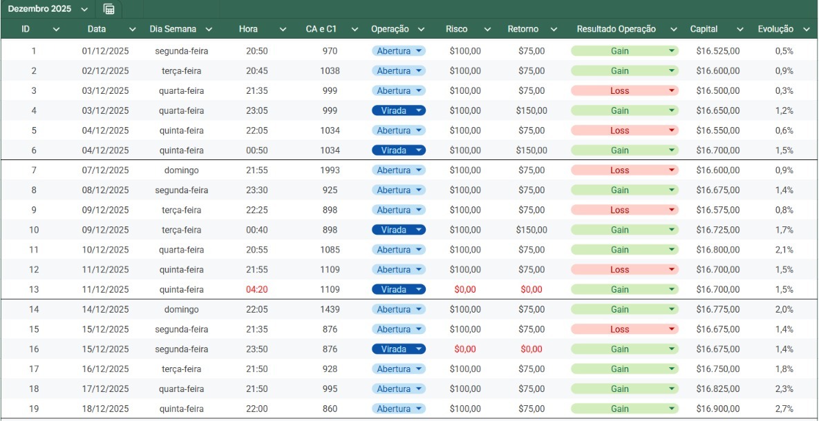 Planilha de backtest com cada operação registrada